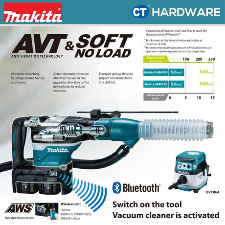 Makita DHR400ZKN Cordless Rotary Hammer 18Vx2 40MM [Set Pack with 5.0Ah Battery]