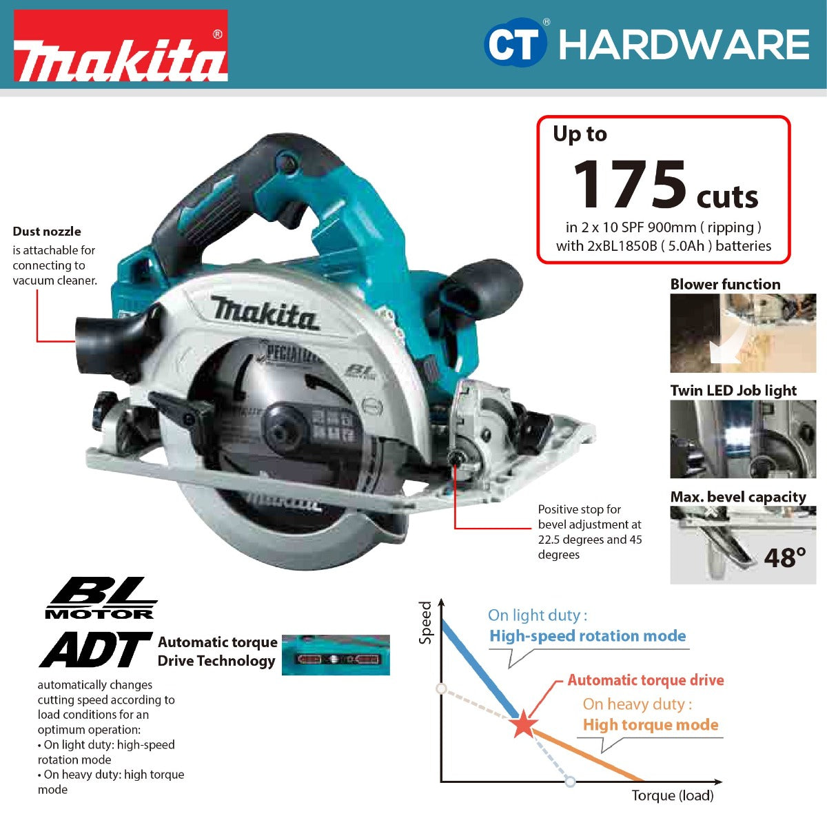 MAKITA DHS782Z CORDLESS CIRCULAR SAW 18V X 2  7/12"(190MM) 6000RPM WITHOUT BATTERY & CHARGER ( SOLO )