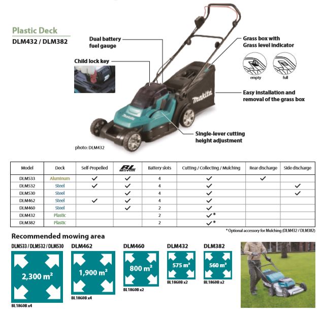 MAKITA DLM382PT2/ CM2/ Z CORDLESS LAWN MOWER 18V X 2 3700RPM GRASS BOX 40L