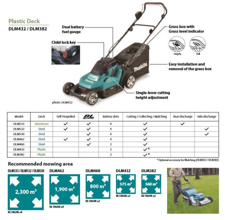 Makita DLM382PT2/ CM2/ Z LXT 18Vx2 Cordless Lawnmower 380mm (Body Only | 2-Battery)