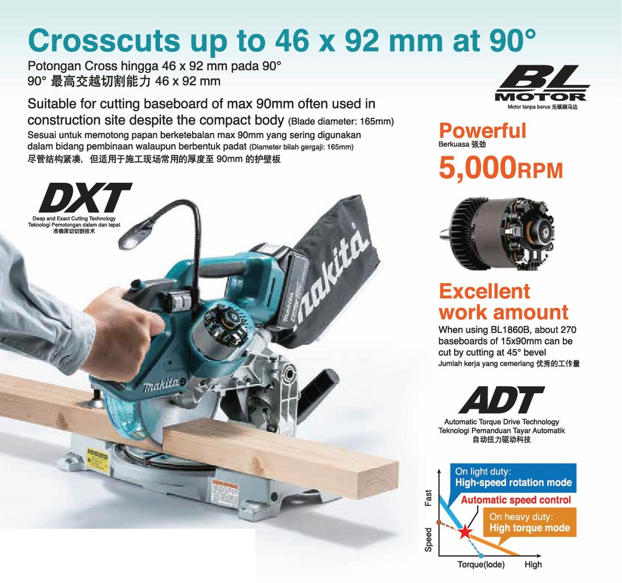 MAKITA DLS500Z BRUSHLESS COMPACT MITRE SAW 18V 6-1/2" 165MM 5000RPM 340MM WITHOUT BATTERY & CHARGER