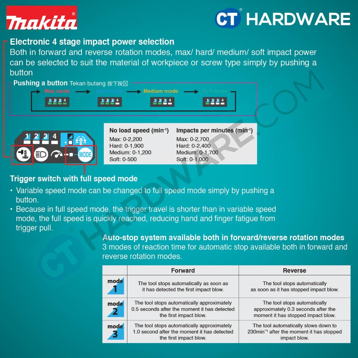 MAKITA DTW701RTJ/ Z CORDLESS IMPACT WRENCH 1/2" 700NM