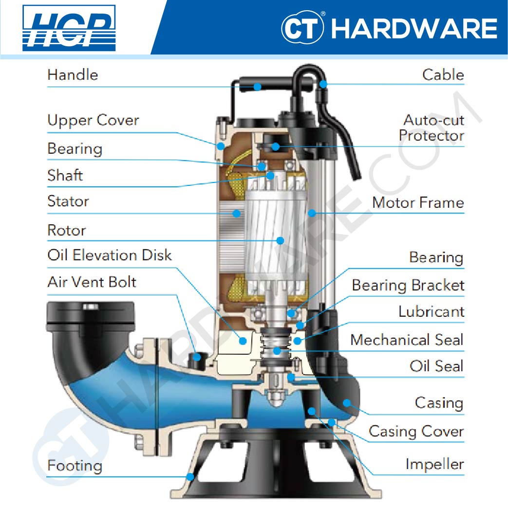 HCP F-31UFA SUBMERSIBLE SEWAGE EFFLUENT PUMPS 1HP | 230V | 460L/M | 10M/H | 3" [ F31UFA ]