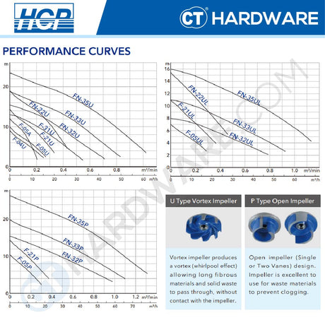 HCP F-05A SUBMERSIBLE SEWAGE EFFLUENT PUMPS 2" | 1/2HP | 200L/M | MANUAL [ F05A ]