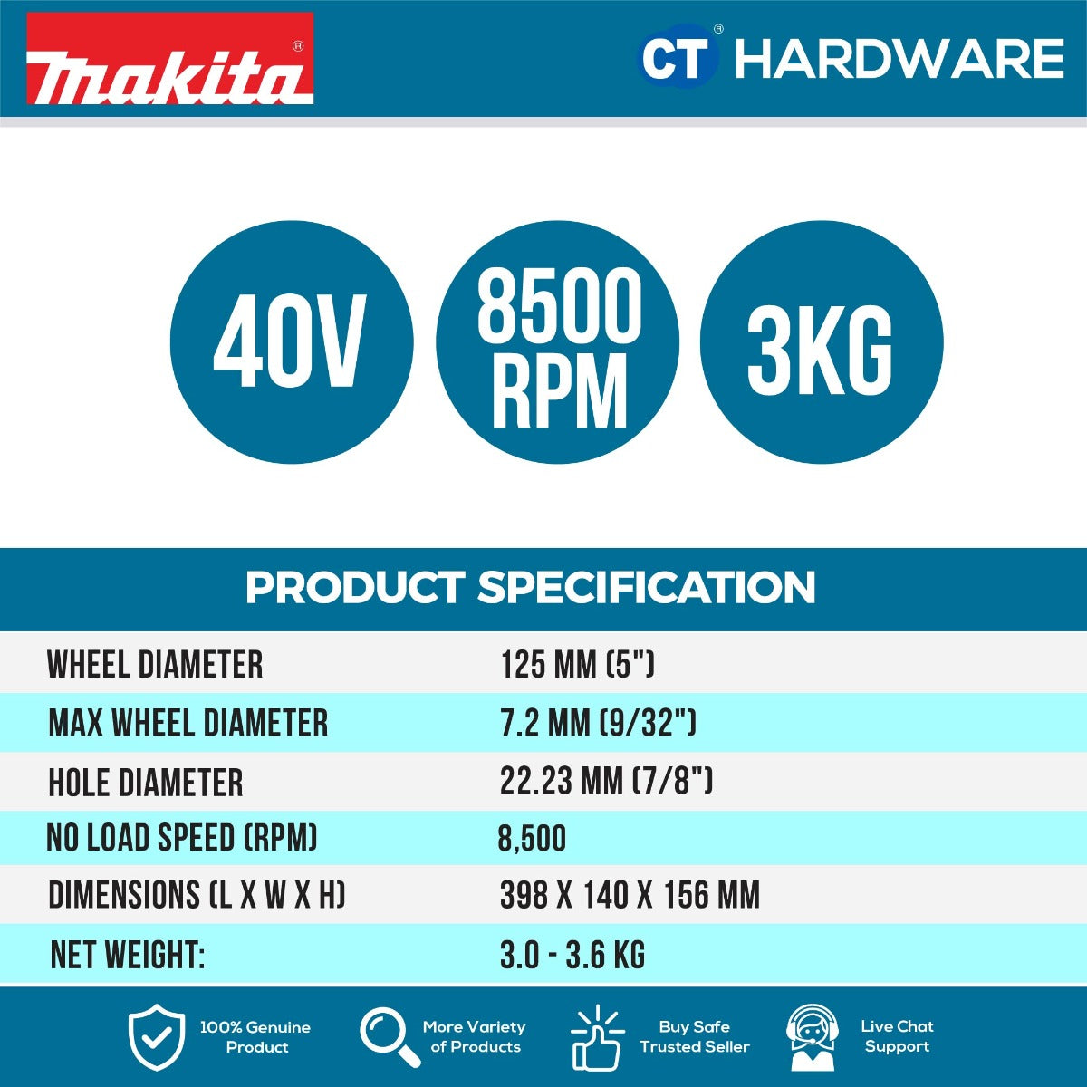 MAKITA GA013 GM201/ GD201/ GZ CORDLESS ANGLE GRINDER 40V 5" 125MM 8500RPM