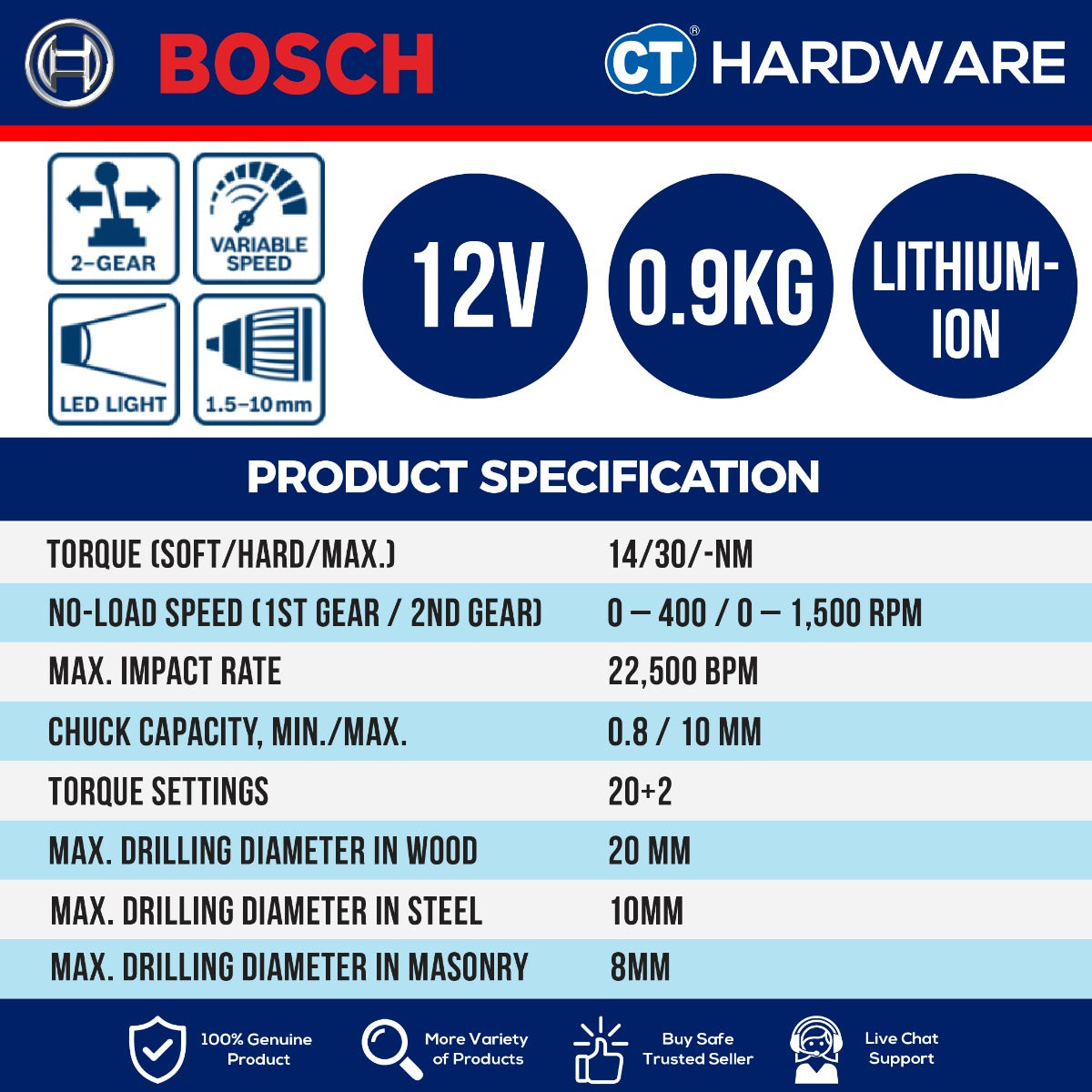 BOSCH GSB 120-LI (GEN 2) PROFESSIONAL CORDLESS IMPACT DRILL 12V [ GSB120LI ]