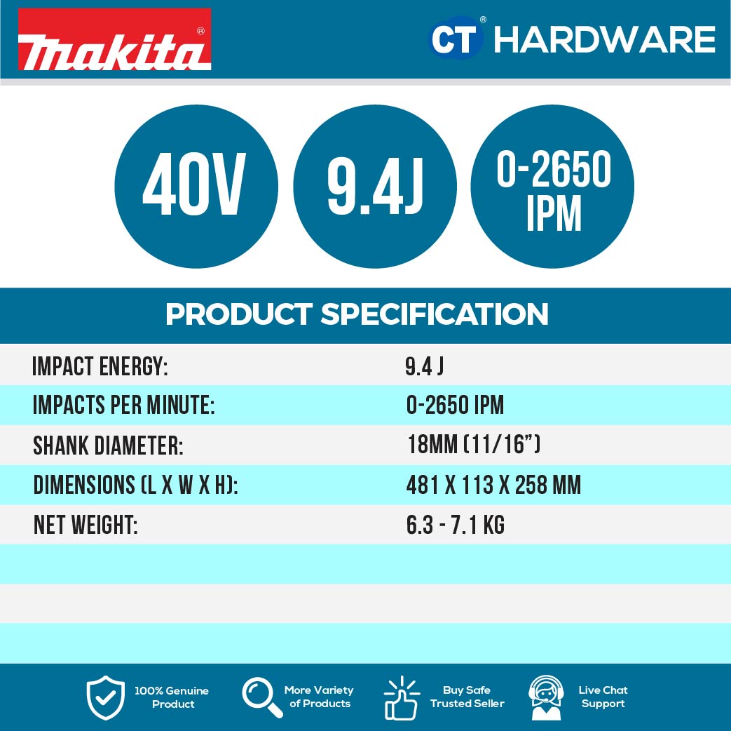 MAKITA HM001 GM202 / GZ CORDLESS DEMOLITION HAMMER 40V 4.0AH 11/16" 0-2650IPM 9.4J