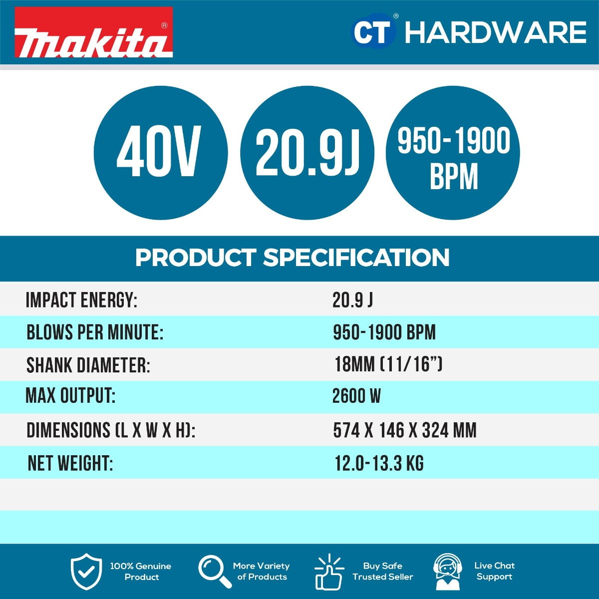 MAKITA HM002GZ03 CORDLESS DEMOLITION HAMMER 40V X 2 11/16" 950-1900IPM 20.9J W/O BATTERY & CHARGER (SOLO)