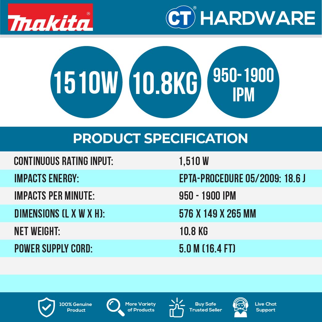 MAKITA HM1213C 1510W ADAPTED FOR SDS-MAX BITS DEMOLITION HAMMER