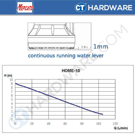 MEPCATO HOME 10 SUBMERSIBLE PUMP 120W | 105L/MIN | 9M HEAD | 1/2" | 3/4" | ADAPTOR THREAD 1-1/4" ( MANUAL ) [ HOME10 ]