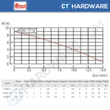 MEPCATO HOME 11 SUBMERSIBLE PUMP 120W | 130L/M | 9M HEAD | 1/2" | 3/4" | ADAPTOR THREAD 1-1/4" ( MANUAL ) [ HOME11 ]