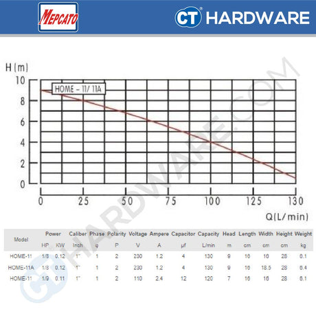 MEPCATO HOME 11A SUBMERSIBLE PUMP 120W | 130L/MIN | 9M HEAD | 1/2" | 3/4" | ADAPTOR THREAD 1-1/4" ( AUTO ) [ HOME11A ]