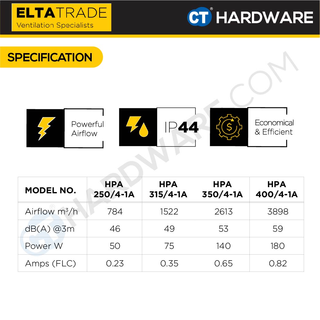 ELTA TRADE HPA 4 - 1A (4 POLES 1 PHASE MOTOR) (10", 12", 14", 16") SQUARE PLATE MOUNT AXIAL FLOW FAN [EXHAUST FAN]