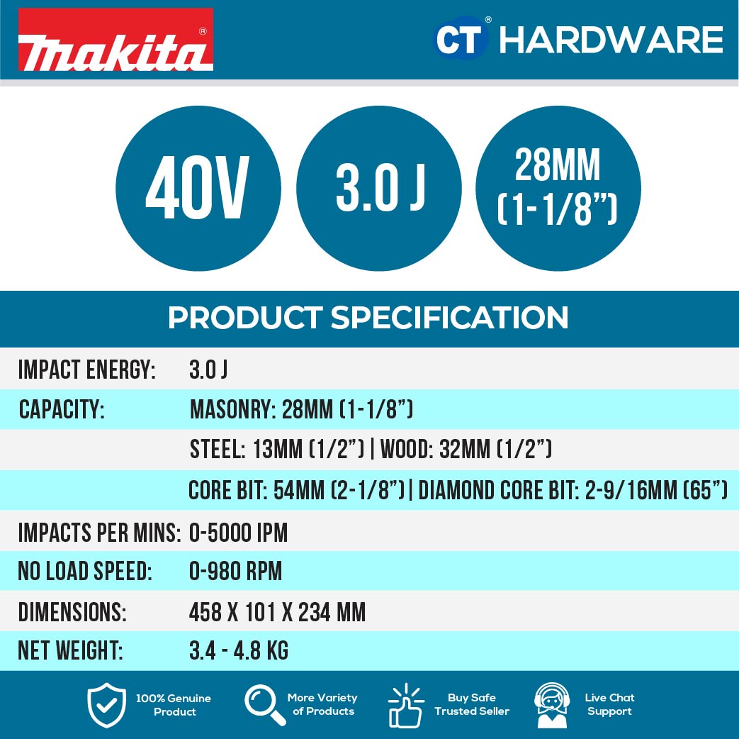MAKITA HR007 GM201/ GZ CORDLESS COMBINATION HAMMER 40V 1-1/8" 28MM 3.0J 5000IPM