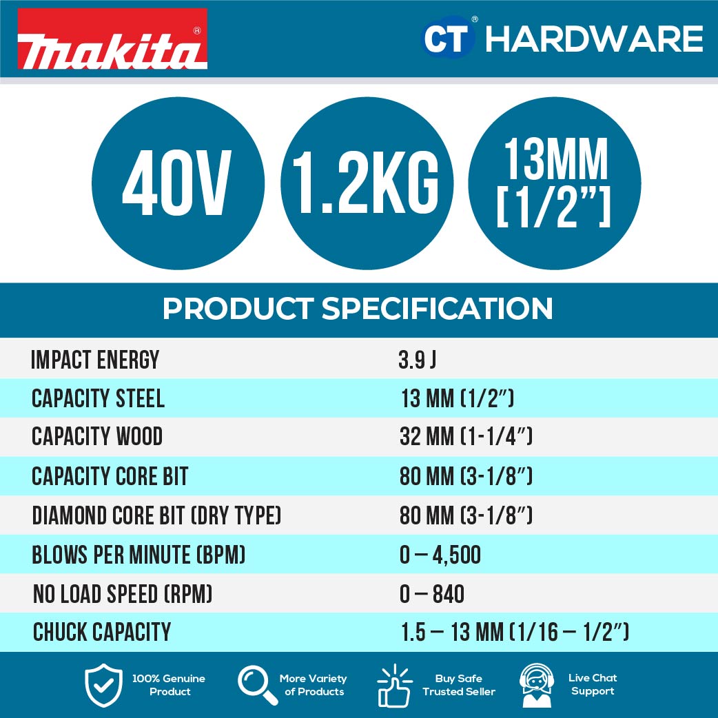 MAKITA HR008GZ | HR008GM201 CORDLESS COMBINATION HAMMER 40V | 30MM | 4500IPM | 3.9J