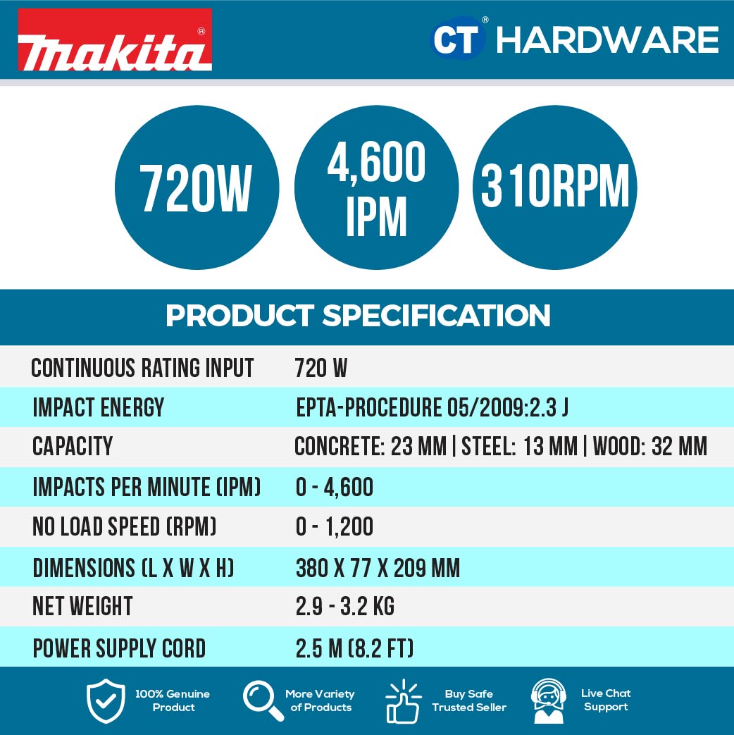 MAKITA HR2320T COMBINATION HAMMER 23MM 720W 1200RPM 4600IPM 2.9KG ( SDS PLUS )