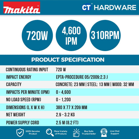MAKITA HR2320T COMBINATION HAMMER 23MM 720W 1200RPM 4600IPM 2.9KG ( SDS PLUS )