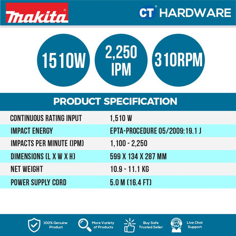 MAKITA HR5202C ROTARY HAMMER 52MM ( 2-1/16" ) 1510W 150-310RPM 1100-2250IPM