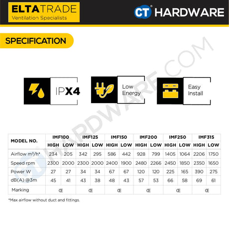 ELTA TRADE IMF (4", 5", 6", 8", 10", 12") IN LINE MIXED FLOW FAN (FULLY PLASTIC & ANTI RUST) EXHAUST FAN