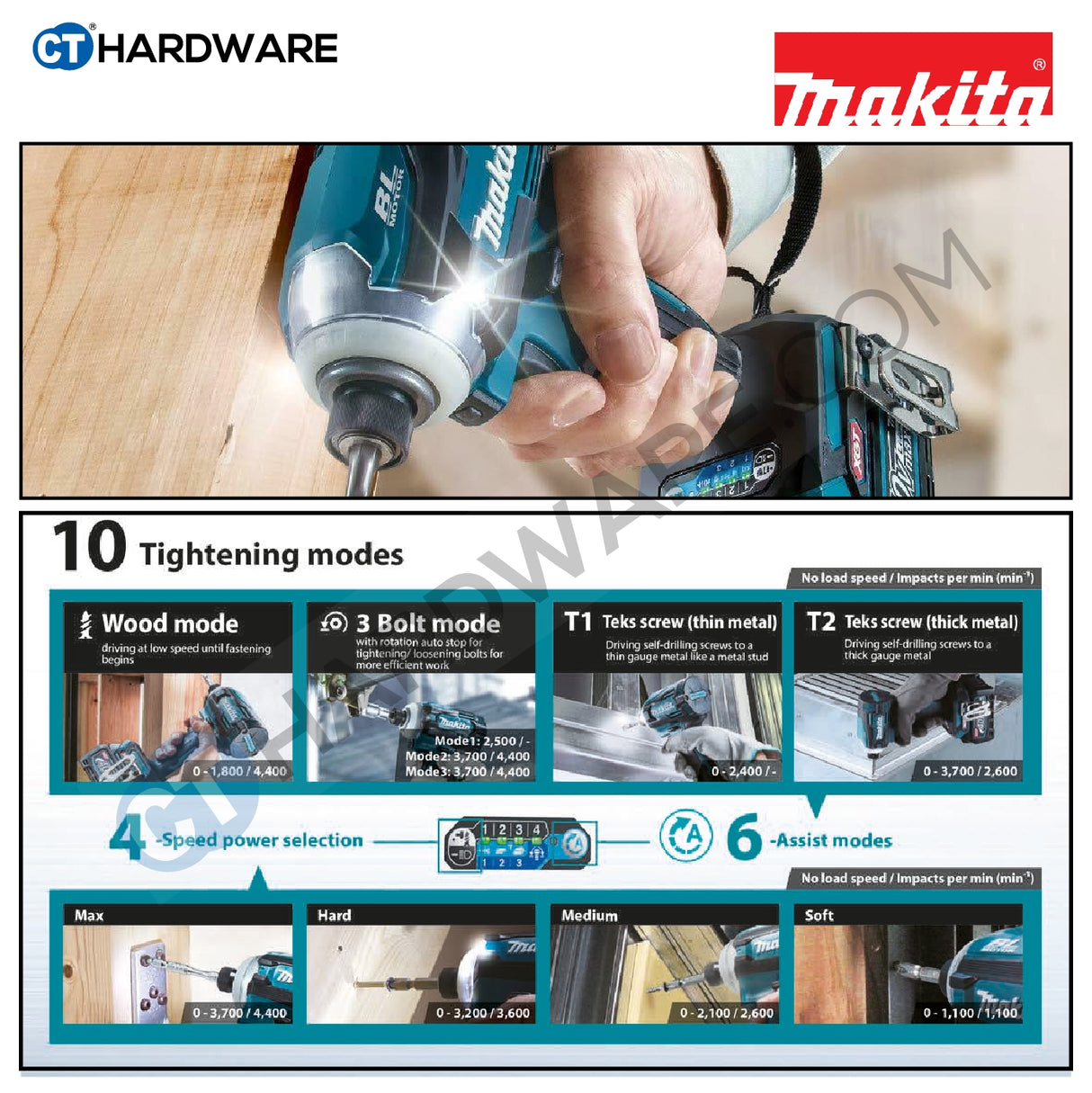 Makita TD001GD201 Cordless Brushless Impact Driver 40V 1/4" 6.35mm 220Nm C/W 2x 2.5Ah Battery & 1xFast Charger
