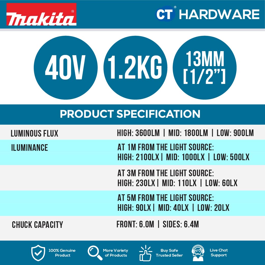 MAKITA ML005GX CORDLESS WORKLIGHT 40Vmax | 18V | High: 3,600 lm | Mid: 1,800 lm | Low: 900 lm WITHOUT BATTERY & CHARGER