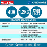 MAKITA ML005GX CORDLESS WORKLIGHT 40Vmax | 18V | High: 3,600 lm | Mid: 1,800 lm | Low: 900 lm WITHOUT BATTERY & CHARGER