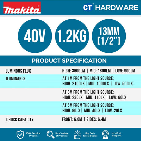 MAKITA ML005GX CORDLESS WORKLIGHT 40Vmax | 18V | High: 3,600 lm | Mid: 1,800 lm | Low: 900 lm WITHOUT BATTERY & CHARGER
