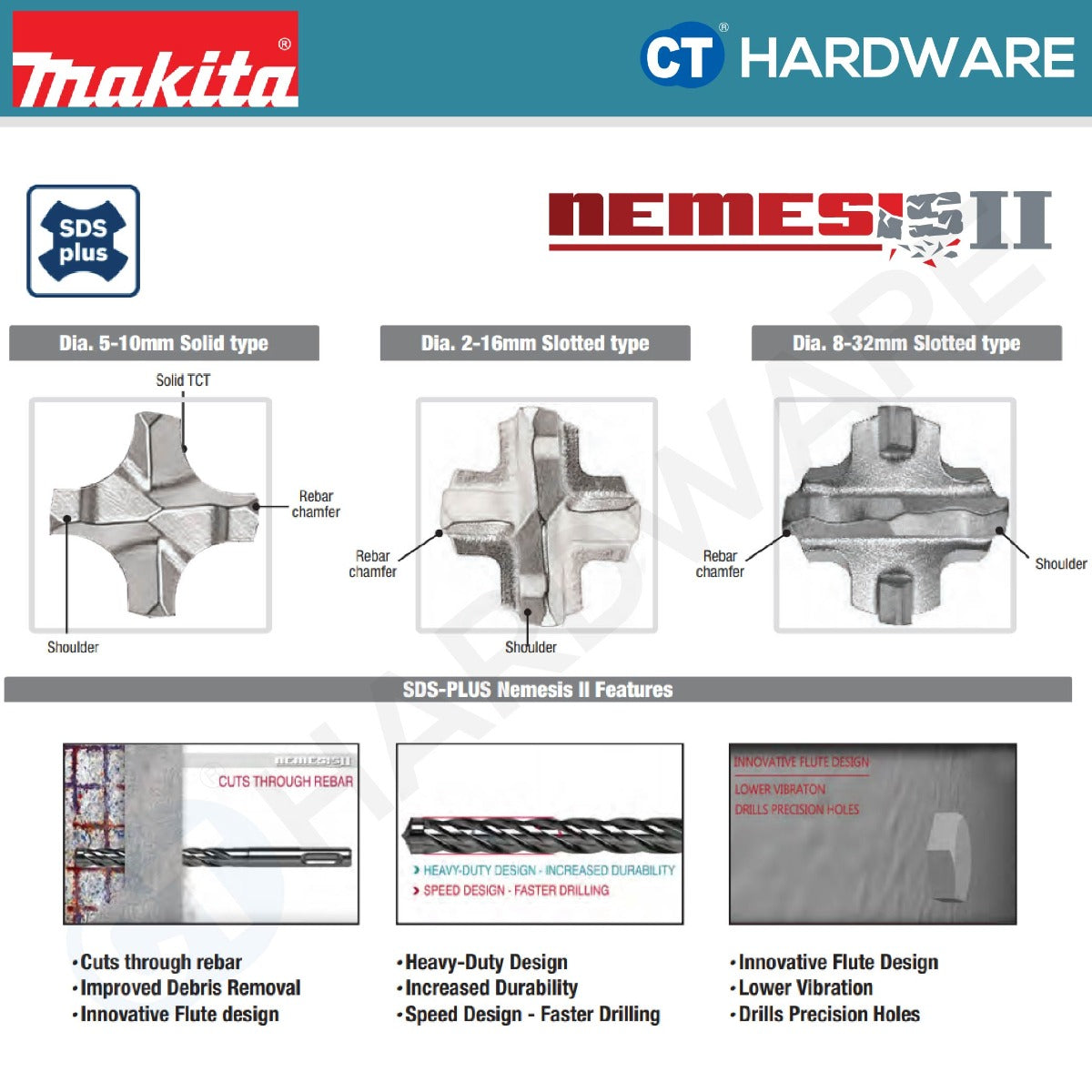 Makita NEMESIS II SDS Plus TCT Drill Bit Size 20mm - 32mm [NEMESIS 2] (1pc)