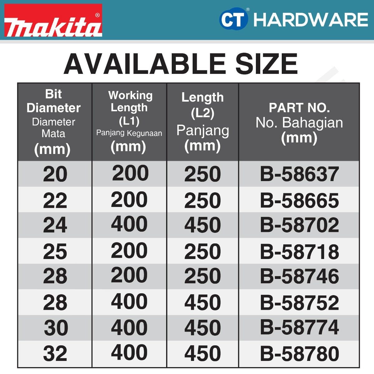 Makita NEMESIS II SDS Plus TCT Drill Bit Size 20mm - 32mm [NEMESIS 2] (1pc)