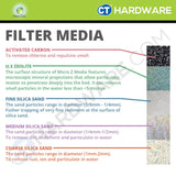 NANOTEC FRB942 MASTER FIBER FILTER 9" X 42" COME WITH G2 PVC BLACK HEAD WITH MEDIA [ NNFRB09 ]