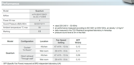 Elta Trade - Aerauliqa QUANTUM AX - Axial Extract Fan