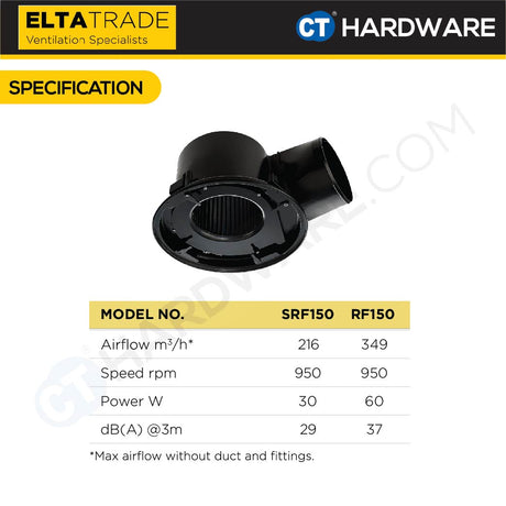 ELTA TRADE FANTECH RF - RESPF150 / SRF100 SILENT/RAPID RESPONSE HEADER BOX (GRILLE ASSEMBLY) [EXHAUST FAN]