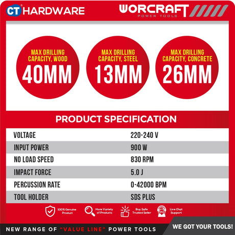 WORCRAFT RH0926X 3 MODE ROTARY HAMMER 900W 850RPM PERCUSSION 4100RPM C/W ACCE 3 BIT,2 CHISEL ( SDS PLUS )