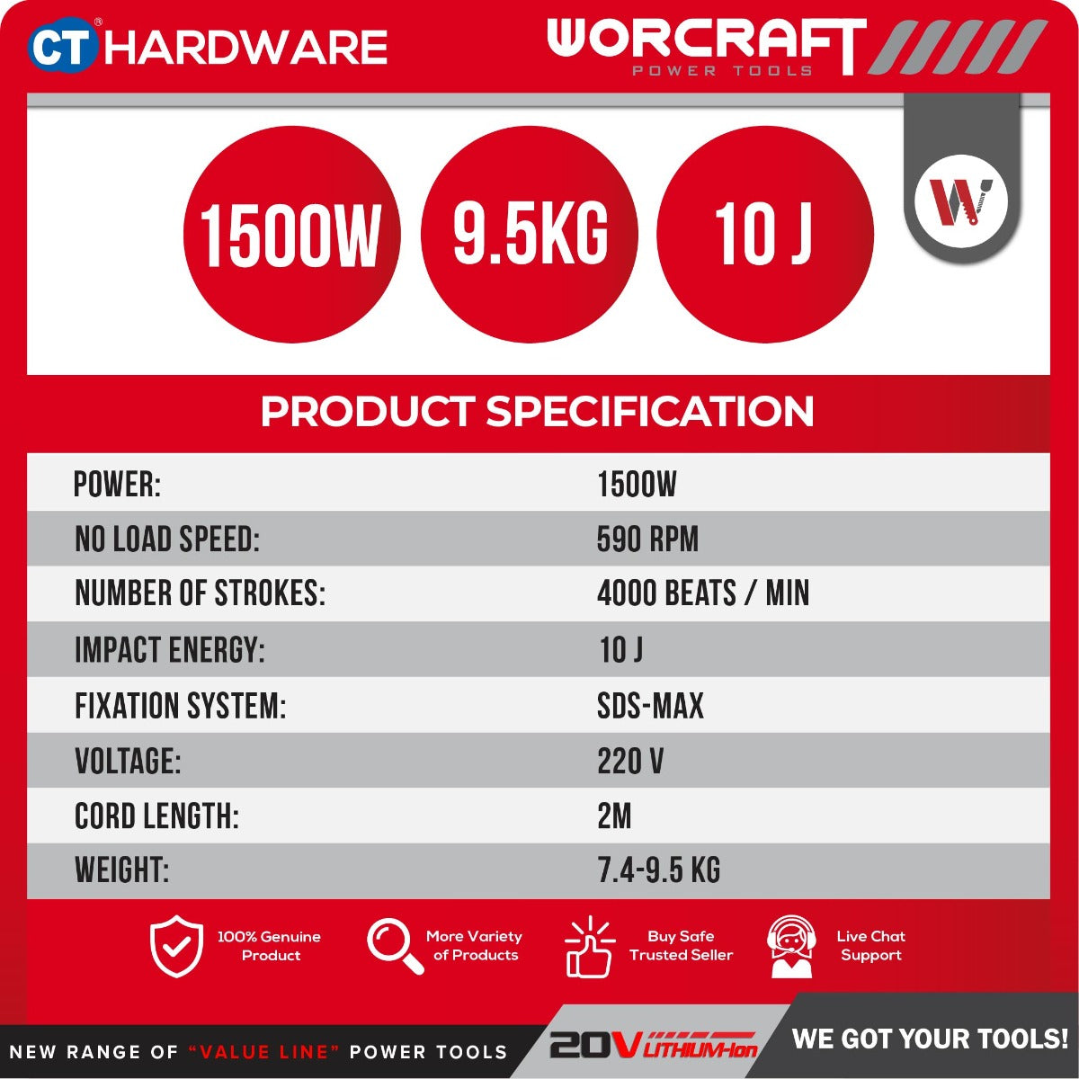 WORCRAFT RH15-40X Corded Rotary Hammer SDS MAX with 2-Modes | 1500W | 590RPM / Alatan Kuasa Gerudi Tukul Putar [RH1540X]