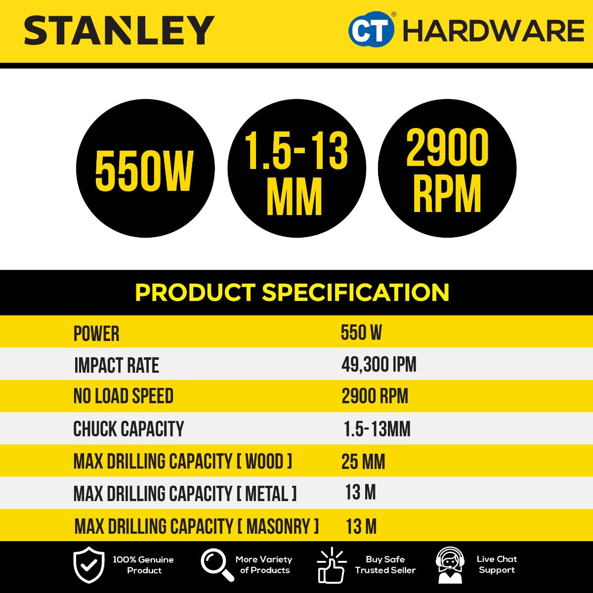 STANLEY SDH600KV CORDED PERCUSSION HAMMER DRILL 13MM | 550W [ YEAR END SALES ]