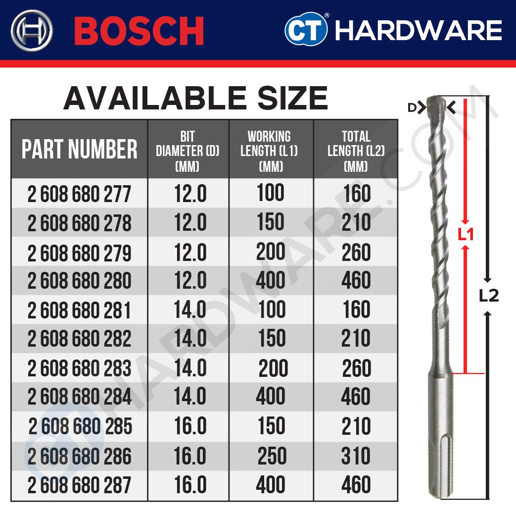 BOSCH SDS PLUS-1 DRILL BIT SIZE 4.0-25.0MM FOR ROTARY HAMMER DRILLS | UNIVERSAL BRAND FIT | SDS PLUS [ 1 PIECE ]