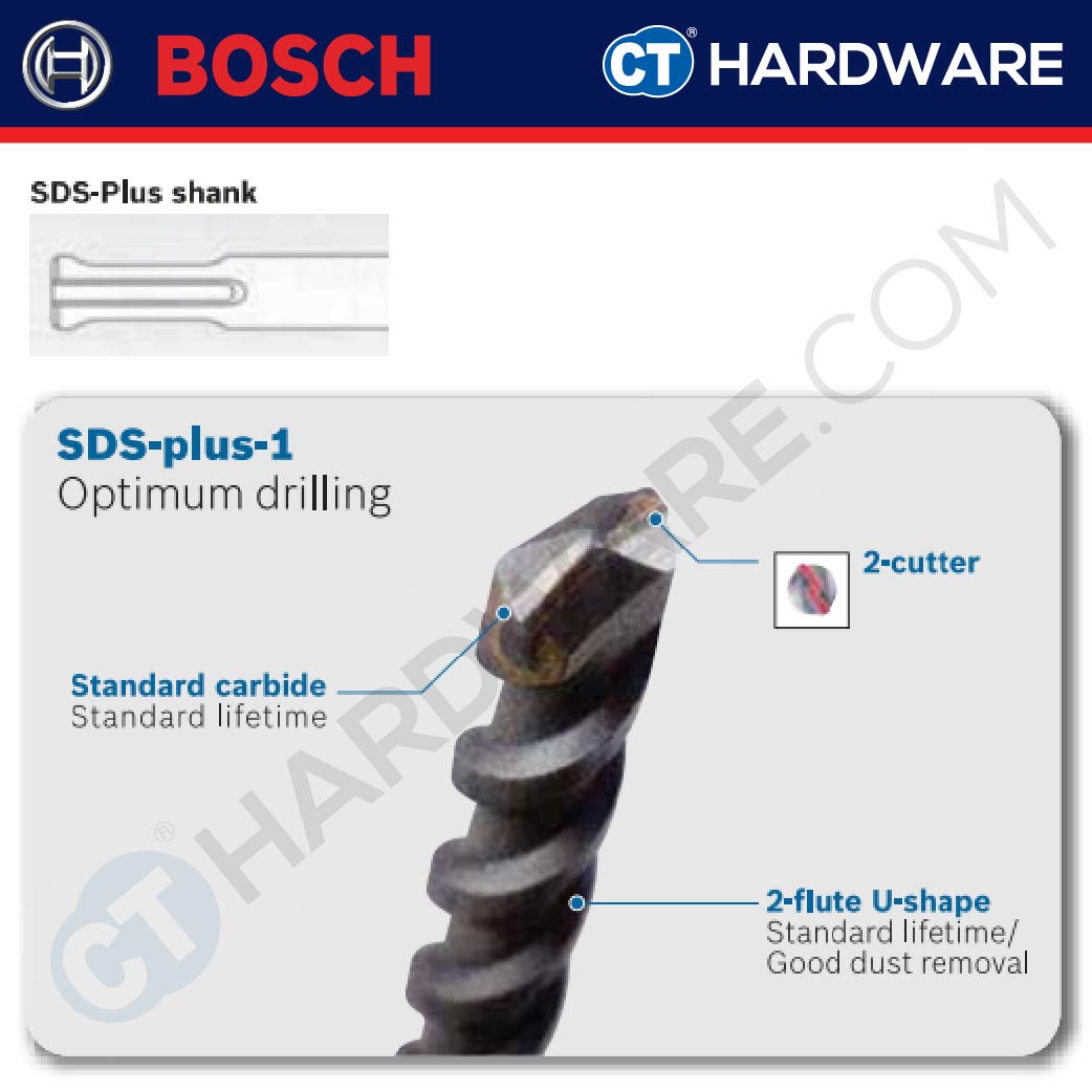 BOSCH SDS PLUS-1 DRILL BIT SIZE 4.0-25.0MM FOR ROTARY HAMMER DRILLS | UNIVERSAL BRAND FIT | SDS PLUS [ 1 PIECE ]