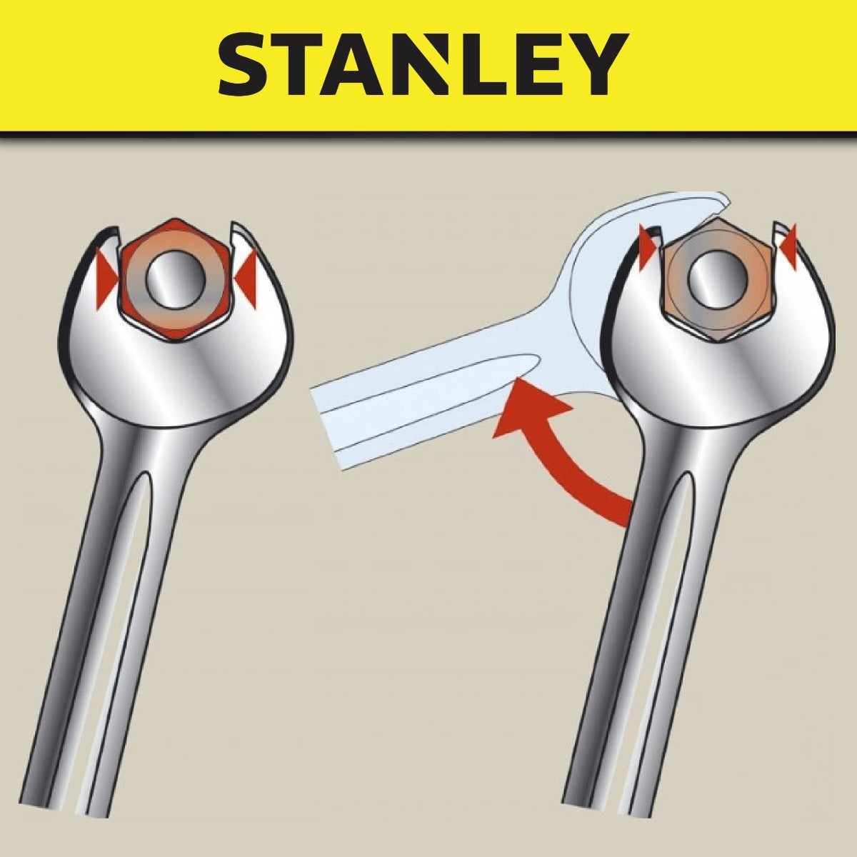 STANLEY COMBINATION WRENCH SLIMLINE, SIZE FROM 20MM TO 32MM