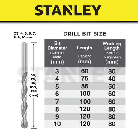 STANLEY STA56040-QZ MANSORY DRILL BIT SET (8PCS) 3MM TO 10MM )