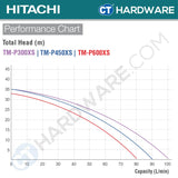 HITACHI TM-P450XS TURBINE AUTOMATIC WATER PUMP 1" | 450W | 90L/M | 5M/S | 20M/H (PREMIUM & SILENT TYPE) [ TMP450XS ]