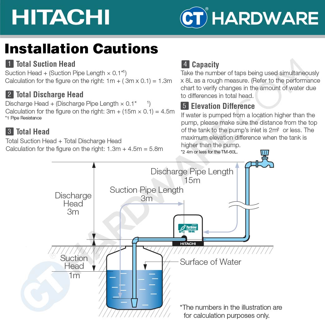 HITACHI TM-P300XS AUTOMATIC WATER PUMP TURBINE TYPE 1" | 300W | 80L/M | 5M/S | 18M/H (PREMIUM & SILENT TYPE) [ TMP300XS ]