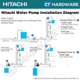HITACHI TM-P600XS AUTOMATIC WATER PUMP TURBINE TYPE 1" | 600W | 100L/M | 5M/S | 20M/H (PREMIUM & SILENT TYPE) [ TMP600XS ]