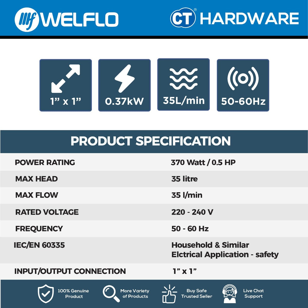 WELFLO WFSM60 SMART SELF-PRIMMING VORTEX PUMP [ BODY ONLY ]