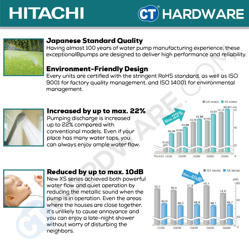 HITACHI WM-P300XS AUTOMATIC PUMP COMPACT TYPE - SHALLOW WELL 1" | 300W | 7M(S) | 35M(H) | 47L/MIN (  SQUARE TYPE ) [ WMP300XS ]