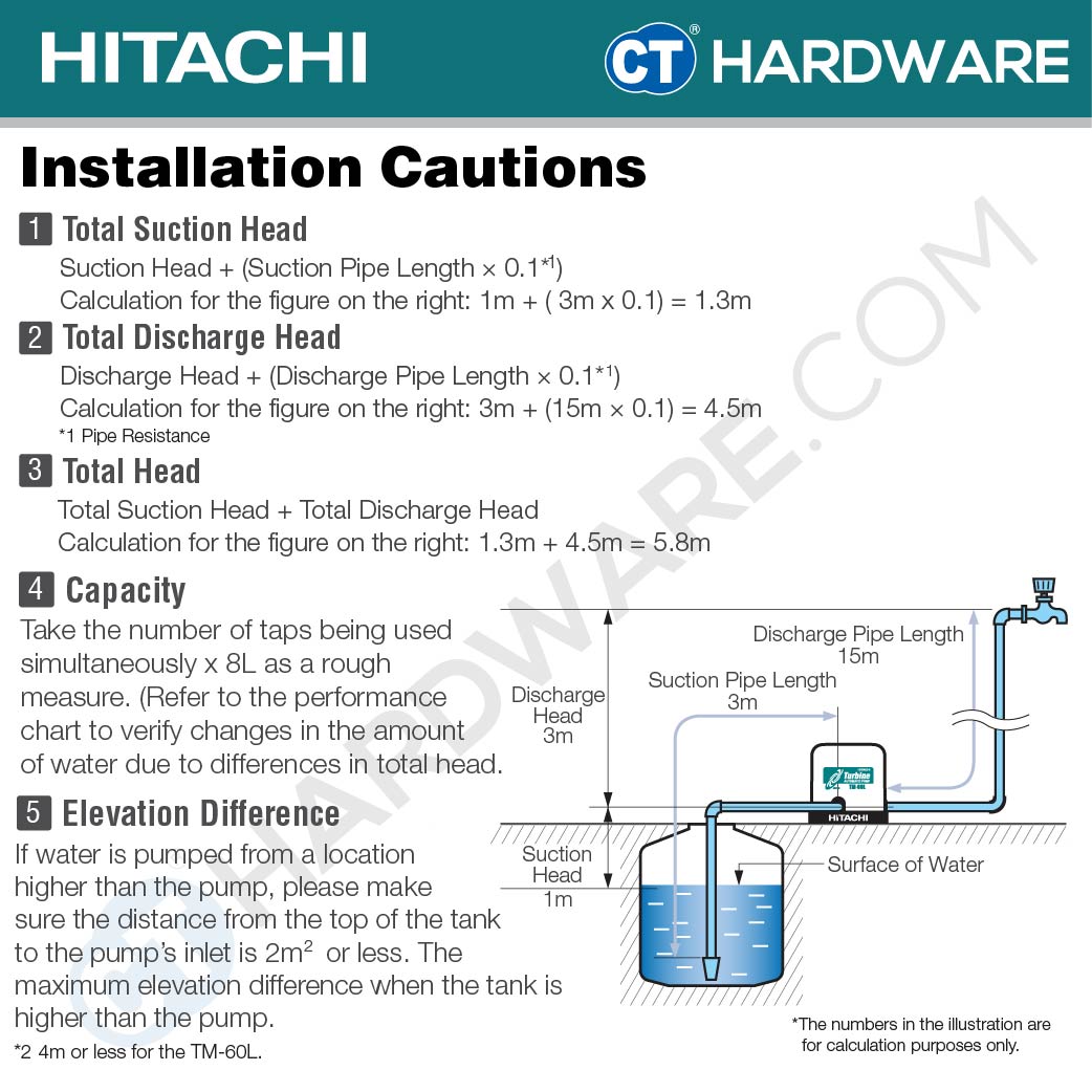 HITACHI WM-P300XS AUTOMATIC PUMP COMPACT TYPE - SHALLOW WELL 1" | 300W | 7M(S) | 35M(H) | 47L/MIN (  SQUARE TYPE ) [ WMP300XS ]