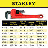 STANLEY PIPE WRENCH  SIZE FROM 6" (140MM) TO 36" (910MM)