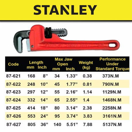 STANLEY PIPE WRENCH  SIZE FROM 6" (140MM) TO 36" (910MM)