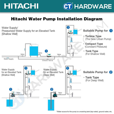 Hitachi WT-P200XS AUTOMATIC WATER PUMP TANK TYPE FOR SHALLOW WELLS 1" | 200W | 50L/M | 8M/S | 20M/H (ROUND TYPE) [ WTP200XS ]
